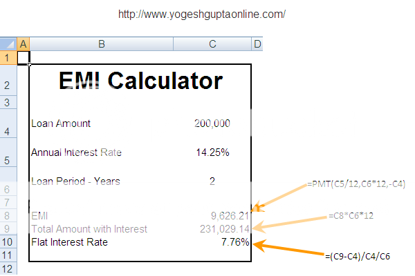 Excel Formula PMT Function Yogesh Gupta's Excel Tips